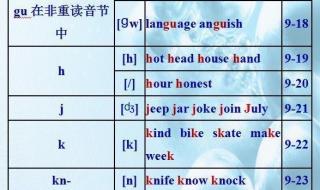 48个英语音标怎么学